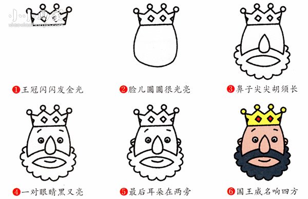 大胡子国王简笔画画法图片步骤- www.chuantongba.top