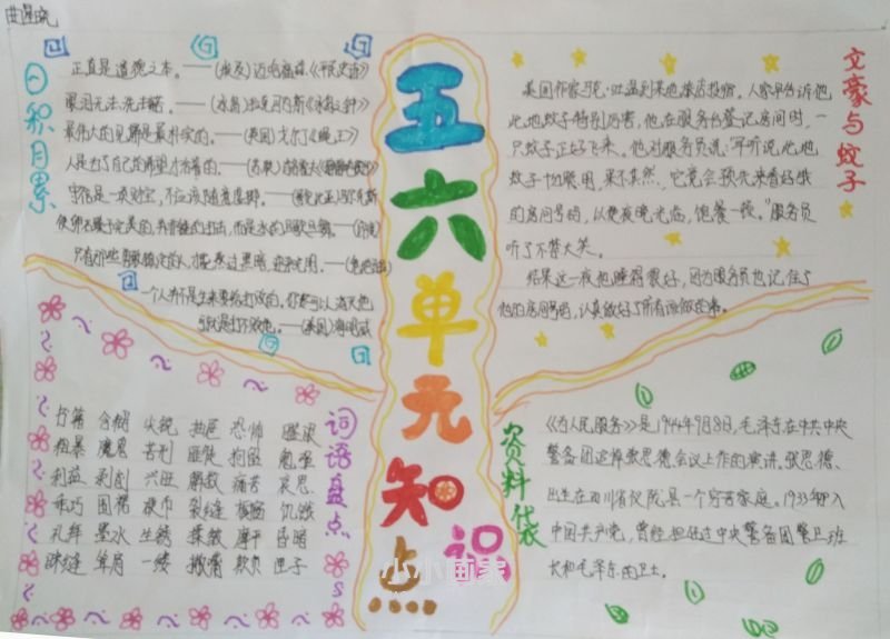 总结语文单元知识点手抄报图片小学生- www.chuantongba.top