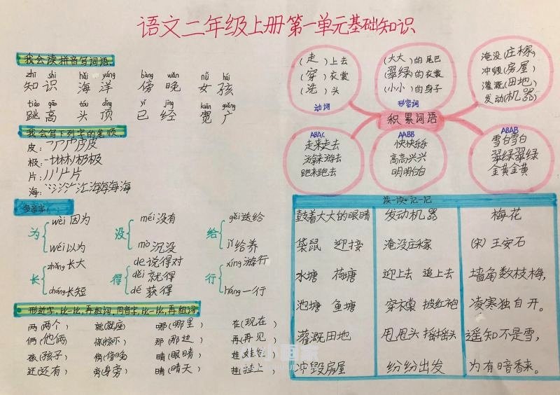 二年级语文上册基础知识手抄报文字图片- www.chuantongba.top