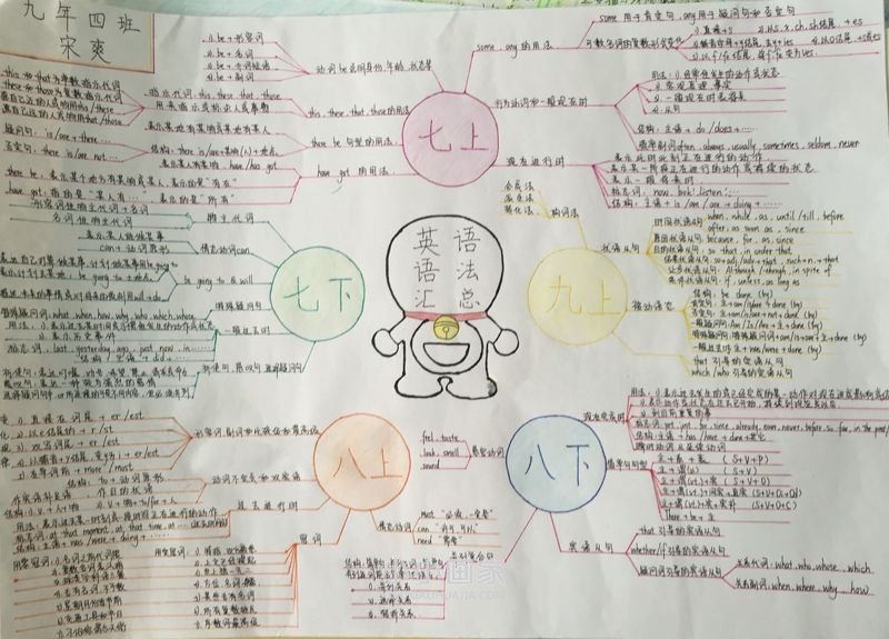 八年级英语知识点手抄报图片大全- www.chuantongba.top