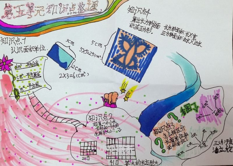 三年级数学第五单元知识点整理手抄报图片- www.chuantongba.top